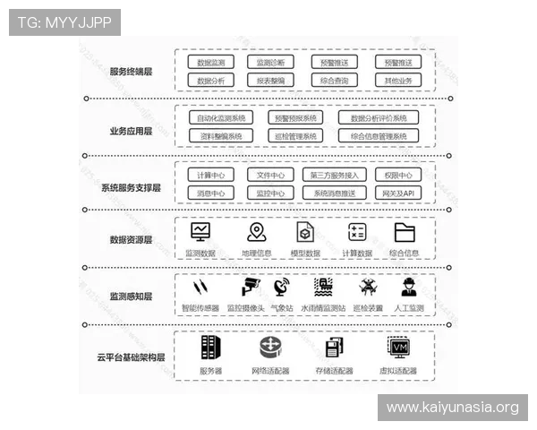 开云棋牌官方网站入口安全监控系统全面部署提升平台实时风险预警能力